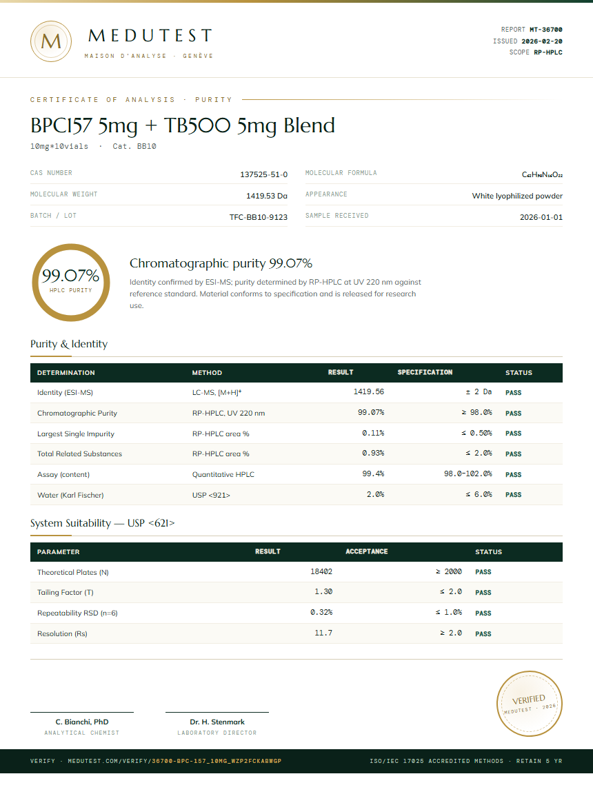 BPC-157 Purity Test Report by Medutest