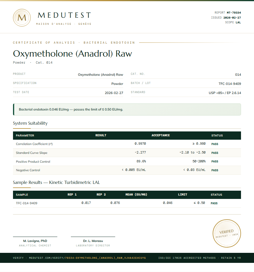 Oxymetholone (Anadrol) Raw Endotoxin report by Medutest