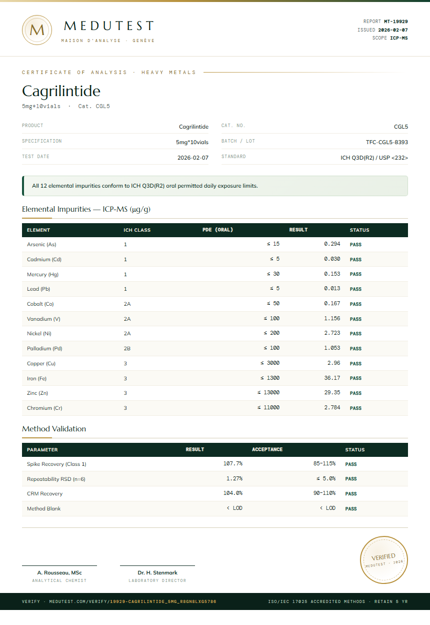 Cagrilintide Heavy Metals report by Medutest