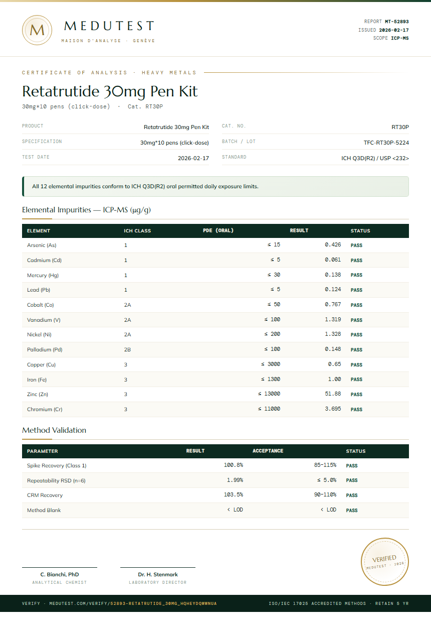 Retatrutide 30mg Pen Kit Heavy Metals report by Medutest