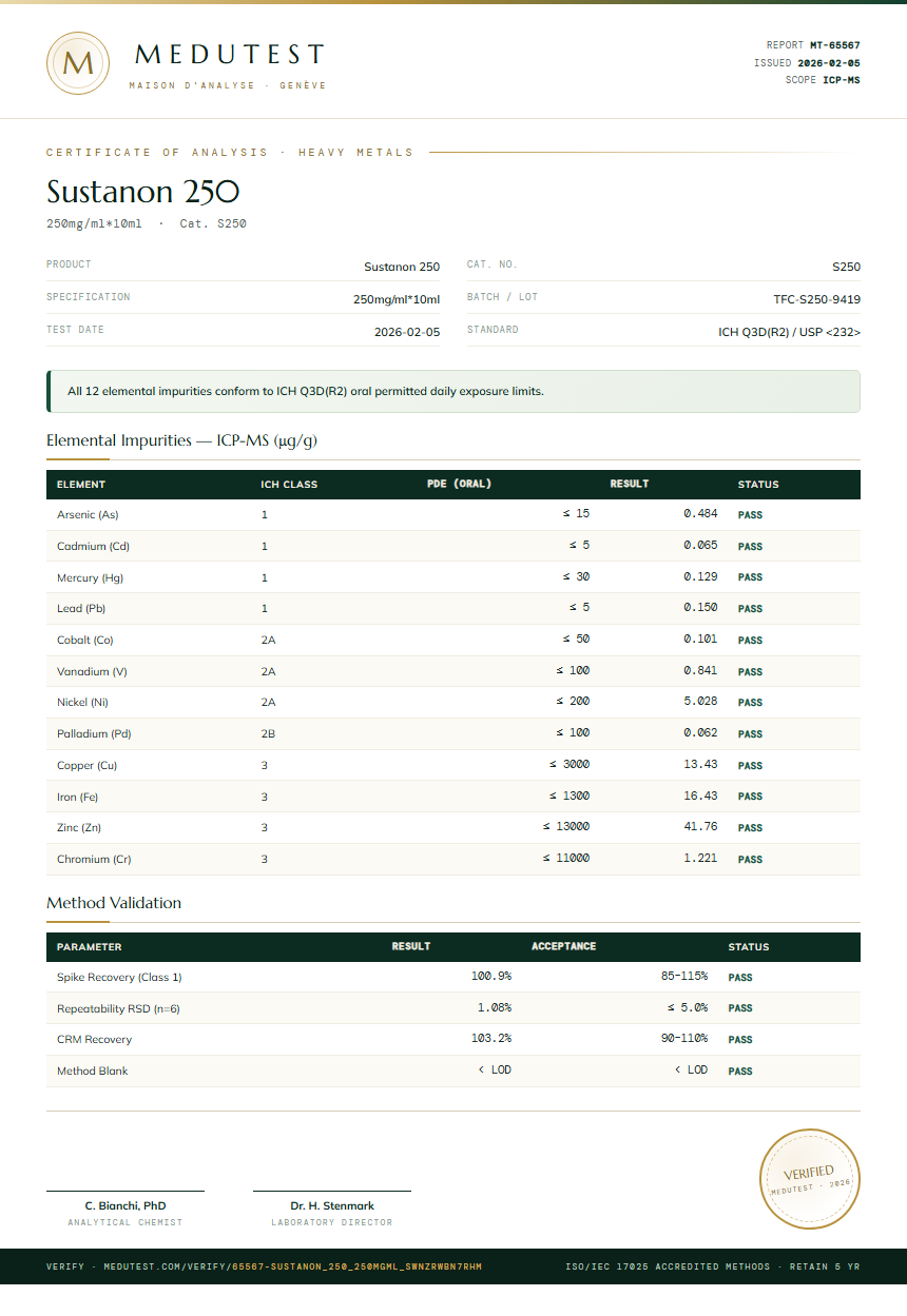 Sustanon 250 Heavy Metals report by Medutest