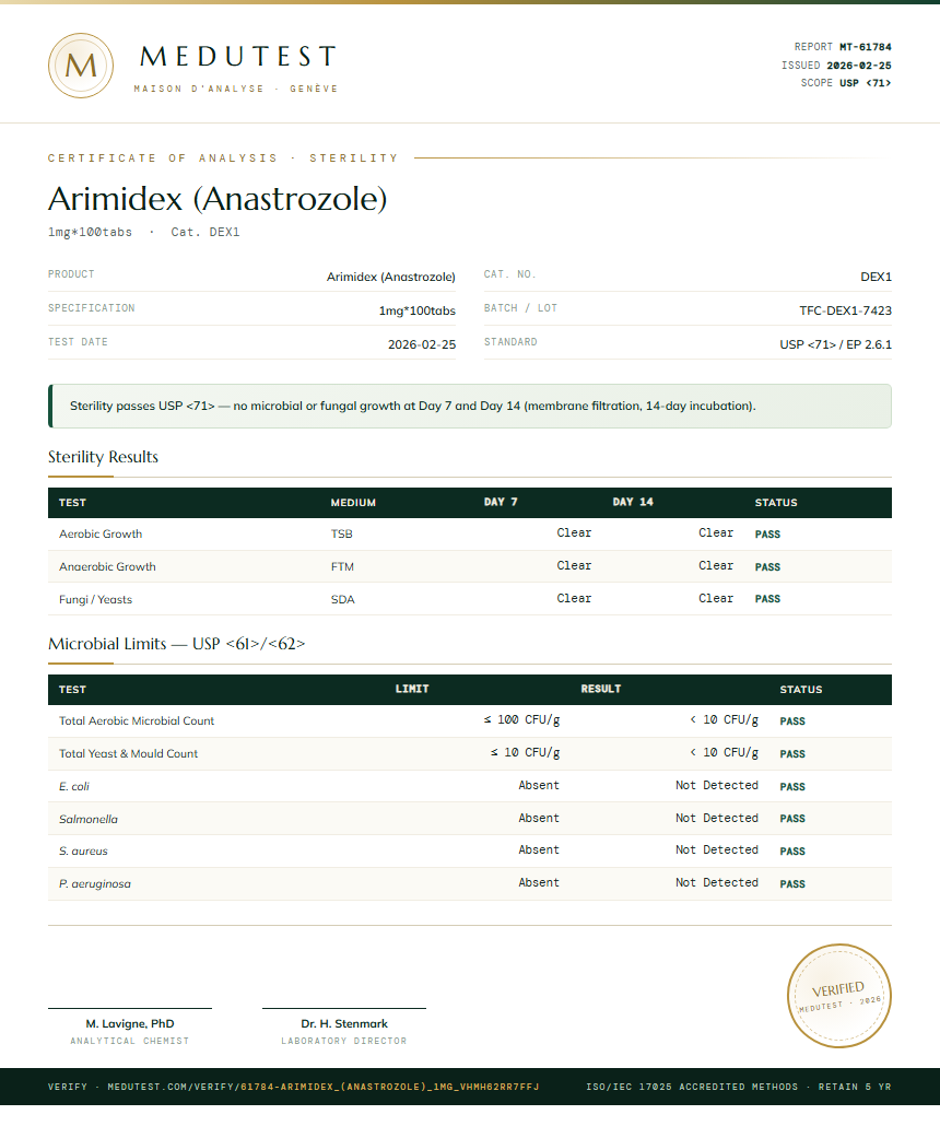 Arimidex (Anastrozole) Sterility report by Medutest