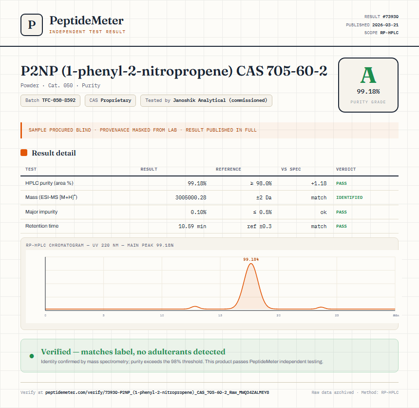 P2NP (1-phenyl-2-nitropropene) CAS 705-60-2 Purity (HPLC) report by PeptideMeter