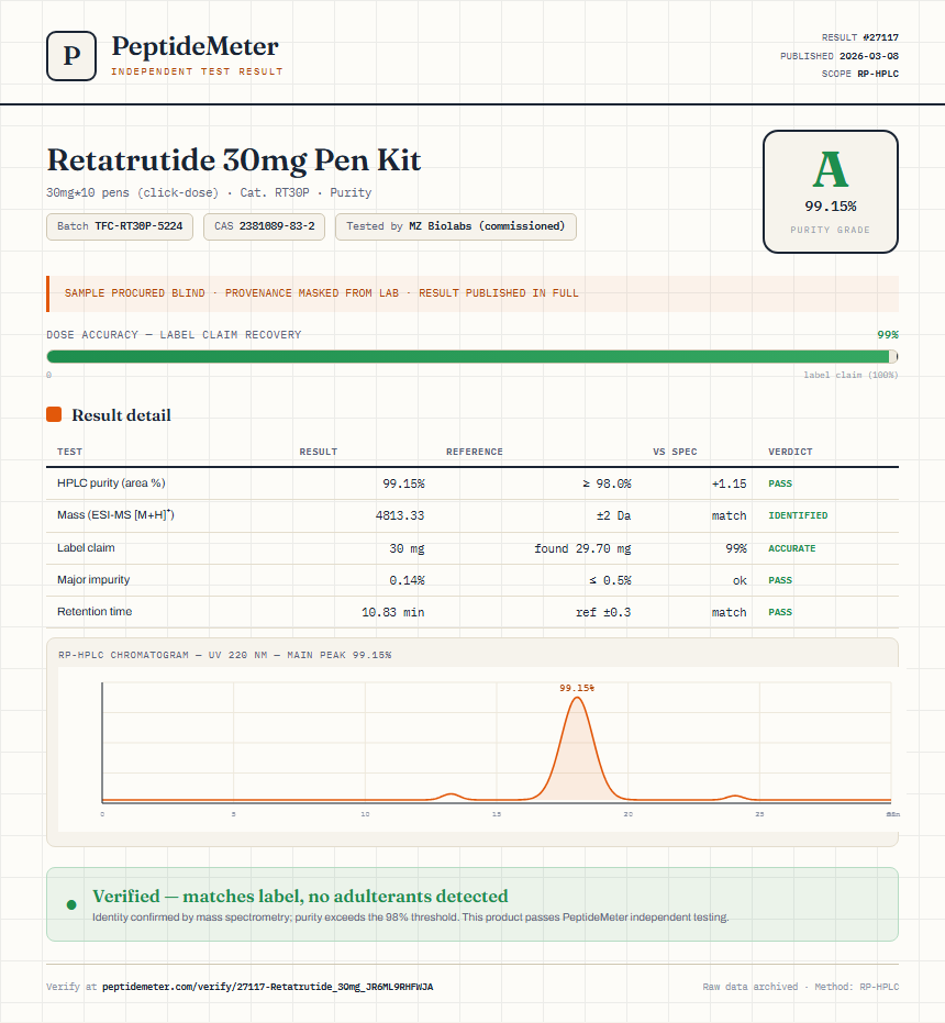 Retatrutide 30mg Pen Kit Purity (HPLC) report by PeptideMeter