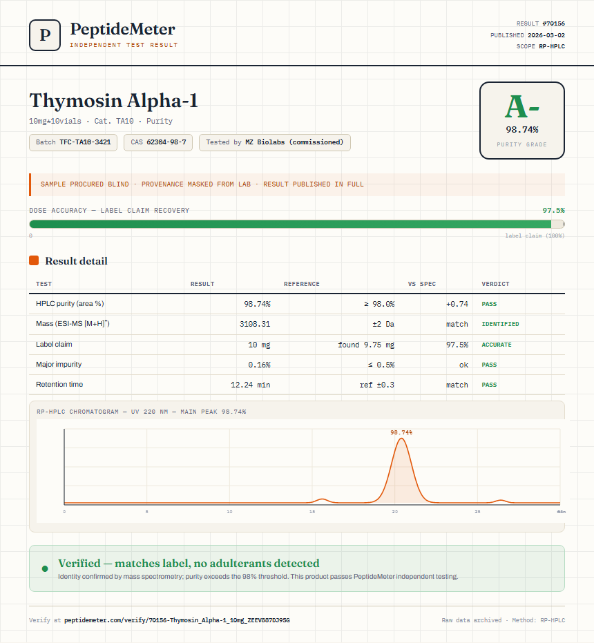 Thymosin Alpha-1 Purity (HPLC) report by PeptideMeter