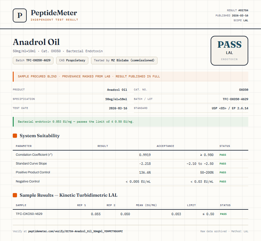 Anadrol Oil Endotoxin report by PeptideMeter