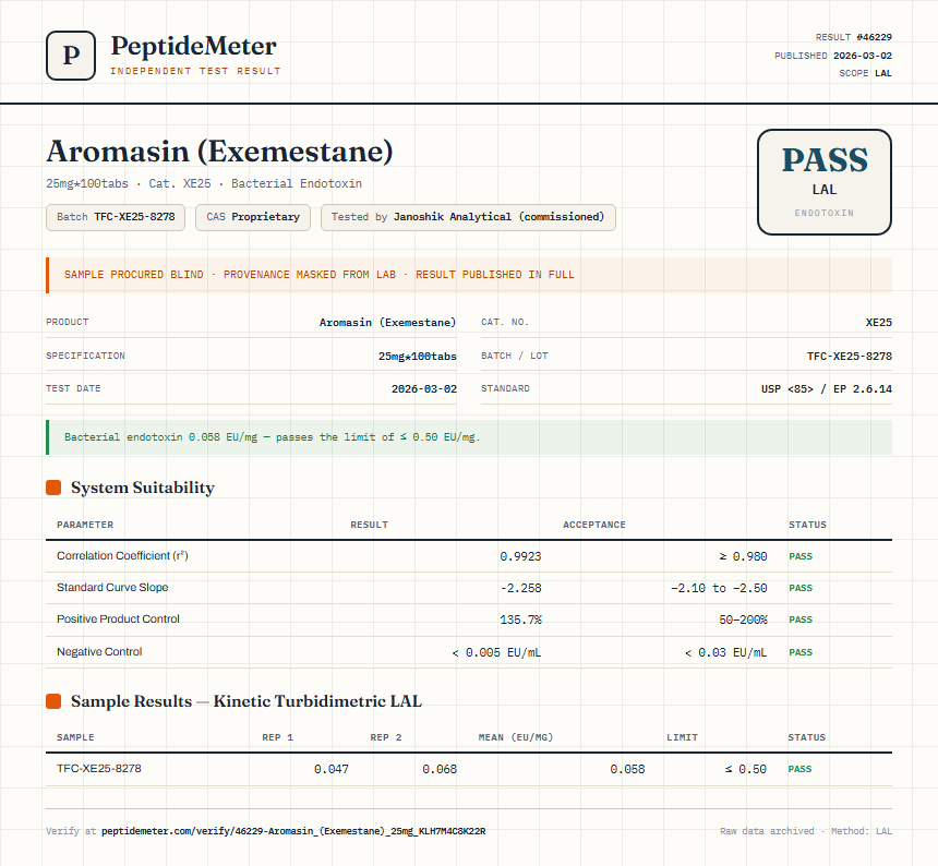 Aromasin (Exemestane) Endotoxin report by PeptideMeter