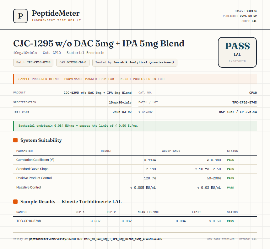 CJC-1295 w/o DAC 5mg + IPA 5mg Blend Endotoxin report by PeptideMeter