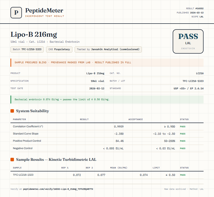 Lipo-B 216mg Endotoxin report by PeptideMeter