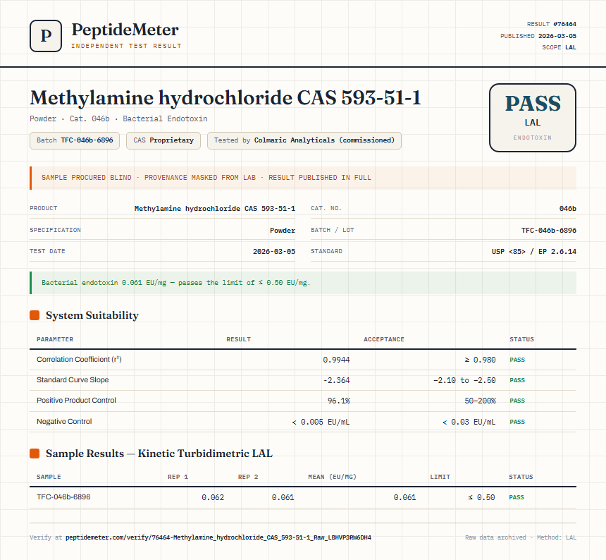 Methylamine hydrochloride CAS 593-51-1 Endotoxin report by PeptideMeter