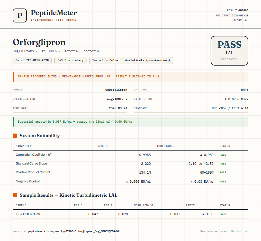 Orforglipron Endotoxin report by PeptideMeter