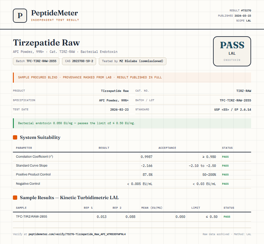 Tirzepatide Raw Endotoxin report by PeptideMeter