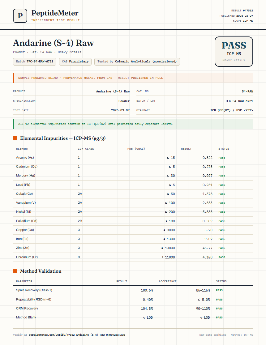 Andarine (S-4) Raw Heavy Metals report by PeptideMeter