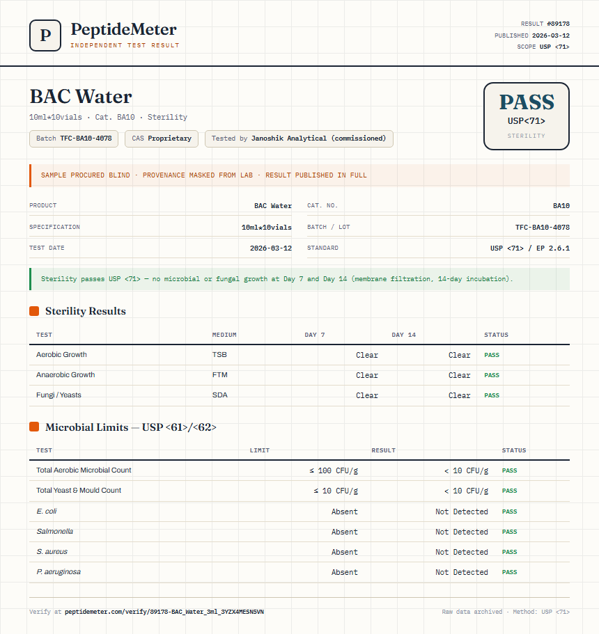 BAC Water Sterility report by PeptideMeter