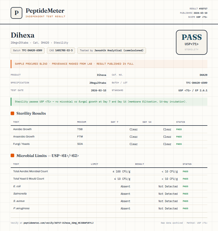 Dihexa Sterility report by PeptideMeter