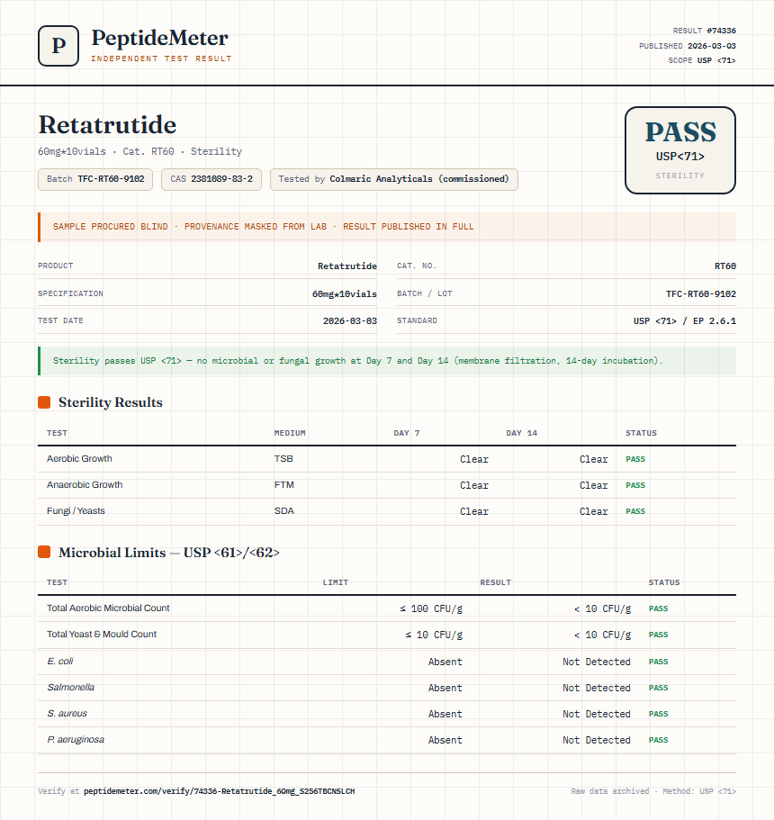 Retatrutide Sterility report by PeptideMeter