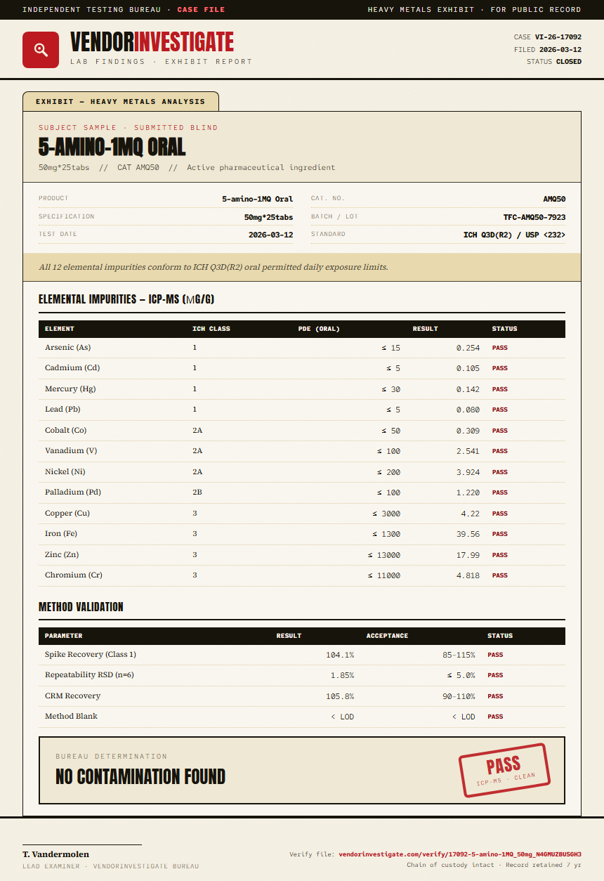 5-amino-1MQ Heavy Metals report by VendorInvestigate