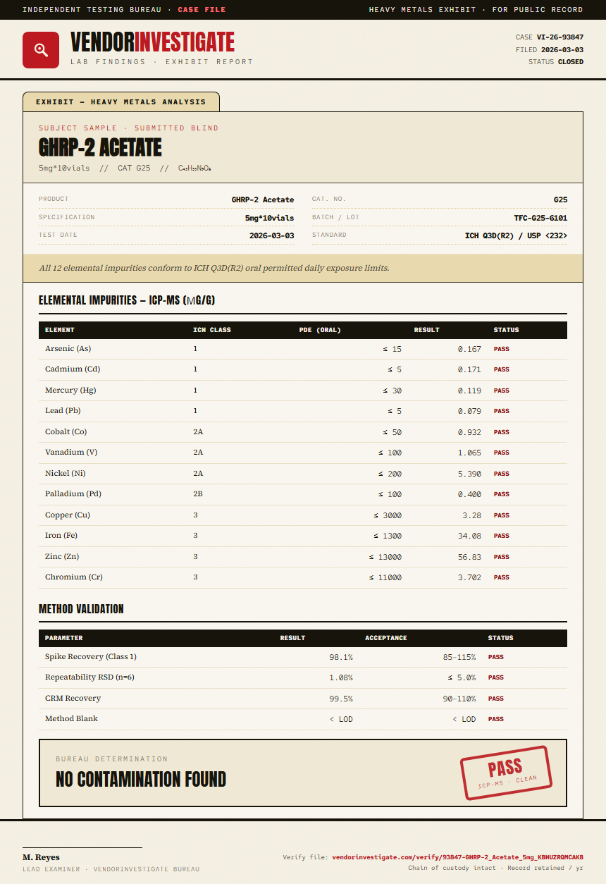 GHRP-2 Acetate Heavy Metals report by VendorInvestigate